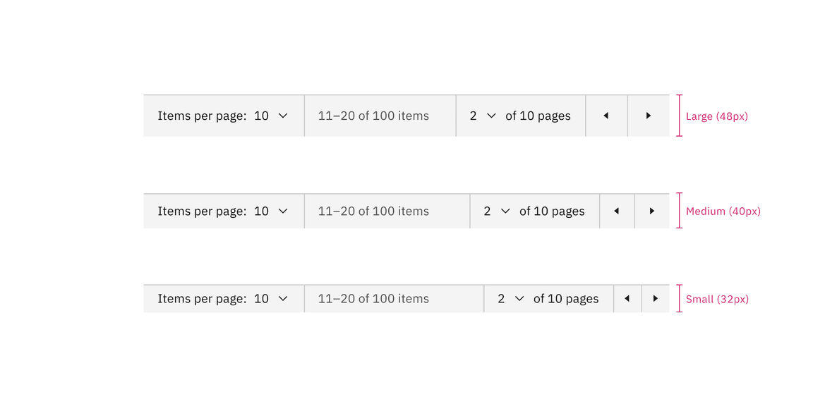 Sizes of pagination